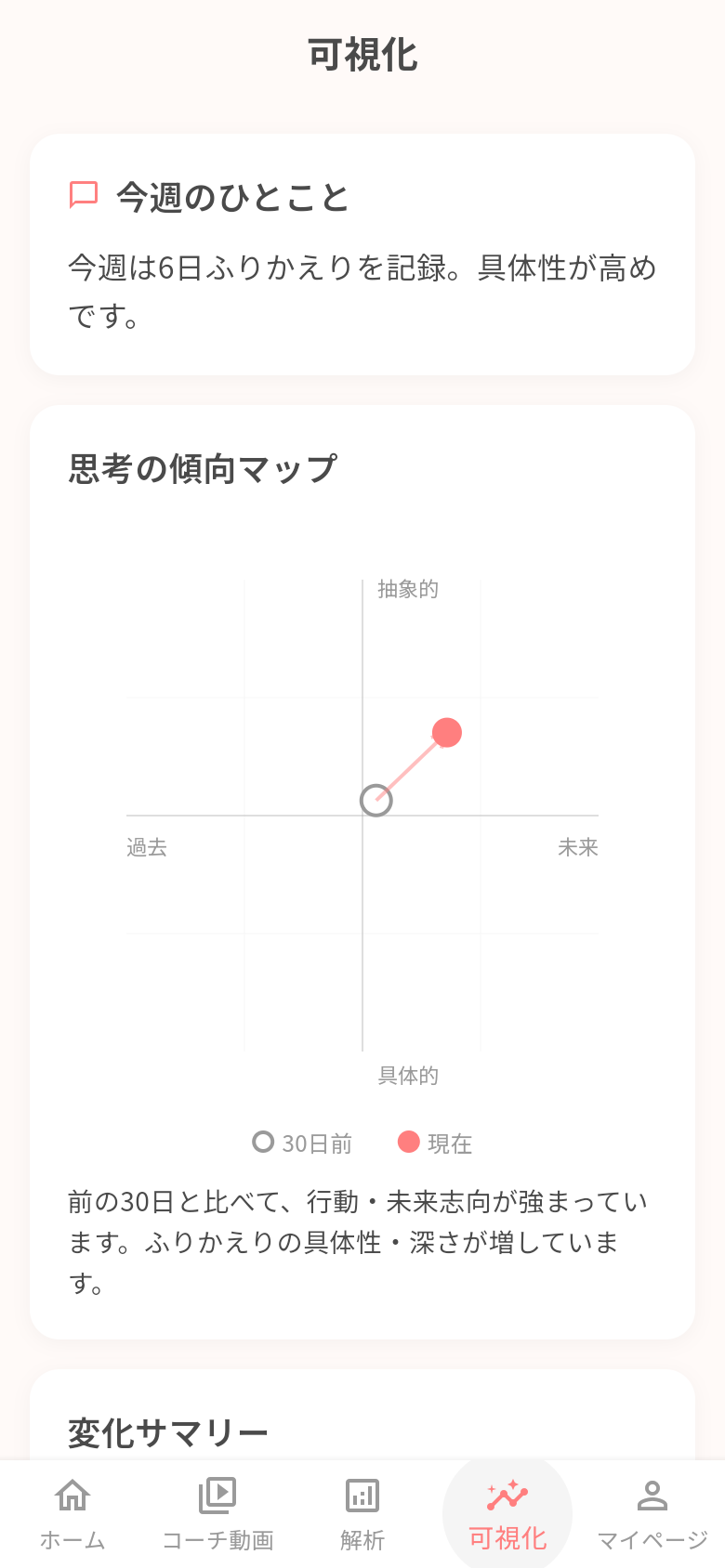 ふりかえりの傾向を 30 日前と比べて示す思考の傾向マップの画面